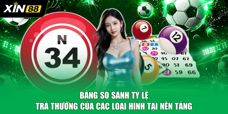 Bảng so sánh tỷ lệ trả thưởng của các loại hình tại nền tảng